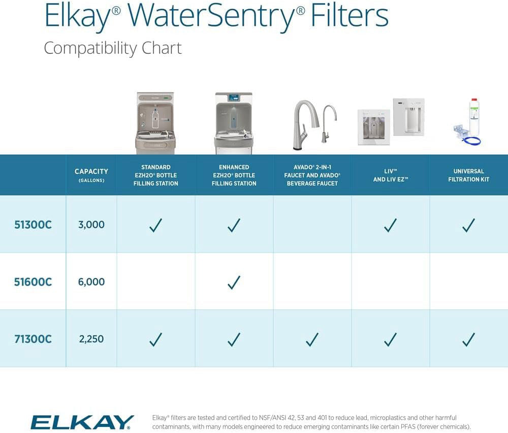 Elkay 51300C/ERF750/55898C Replacement Filter, for Bottle Fillers & Coolers