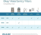 Elkay 51300C/ERF750/55898C Replacement Filter, for Bottle Fillers & Coolers