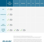 Elkay 51300C/ERF750/55898C Replacement Filter, for Bottle Fillers & Coolers